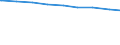 Ledige Kinder in der Familie /Stichmonat / Paare mit Kindern /Paare, Kinder / Neue Länder                                                                                                                                                     /1000