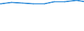 Ledige Kinder in der Familie /Stichmonat / Väter / Früheres Bundesgebiet                                                                                                                                                                      /1000