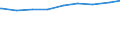 Ledige Kinder in der Familie /Stichmonat / Väter / Neue Länder                                                                                                                                                                                /1000