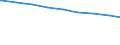 Ledige Kinder unter 18 Jahren in der Familie /Stichmonat / Ehepaare mit Kindern /Ehepaare, Kinder / Neue Länder                                                                                                                               /1000