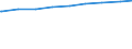 Ledige Kinder unter 18 Jahren in der Familie /Stichmonat / Alleinerziehende / Früheres Bundesgebiet                                                                                                                                           /1000