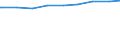 Ledige Kinder unter 18 Jahren in der Familie /Stichmonat / Lebensgemeinschaften mit Kindern /Lebensgemeinschaften, Kinder / Neue Länder                                                                                                       /1000