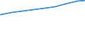 Ledige Kinder unter 18 Jahren in der Familie /Stichmonat / Nichteheliche Lebensgemeinschaften mit Kindern /Lebensgemeinschaften, Kinder / Früheres Bundesgebiet                                                                               /1000