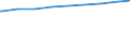 Ledige Kinder unter 18 Jahren in der Familie /Stichmonat / Mütter / Früheres Bundesgebiet                                                                                                                                                     /1000