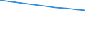 Ledige Kinder unter 18 Jahren in der Familie /Stichmonat / Paare mit Kindern /Paare, Kinder / Neue Länder                                                                                                                                     /1000