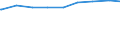 Ledige Kinder unter 18 Jahren in der Familie /Stichmonat / Väter / Früheres Bundesgebiet                                                                                                                                                      /1000