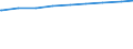 Teilzeitquote der 15-u.65-jährigen Erwerbstätigen /Stichmonat / Erwerbstätige insgesamt /Erwerbstätige / weiblich / Deutschland                                                                                                            /Prozent