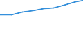 Teilzeitquote der 15-u.65-jährigen Erwerbstätigen /Stichmonat / 6 bis unter 10 Jahre /Alter / Erwerbstätige insgesamt /Erwerbstätige / männlich / Deutschland                                                                              /Prozent