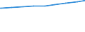 Teilzeitquote der 15-u.65-jährigen Erwerbstätigen /Stichmonat / 10 bis unter 15 Jahre /Alter / Aktiv Erwerbstätige /Erwerbstätige / weiblich / Deutschland                                                                                 /Prozent