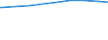 Erwerbstätigenquote der 15- bis unter 65-Jährigen /Stichmonat / 3 bis unter 6 Jahre /Alter / Aktiv Erwerbstätige /Erwerbstätige / weiblich / Früheres Bundesgebiet                                                                         /Prozent