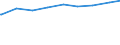 Teilzeitquote der 15-u.65-jährigen Erwerbstätigen /Stichmonat / 3 bis unter 6 Jahre /Alter / Erwerbstätige insgesamt /Erwerbstätige / weiblich / Neue Länder                                                                               /Prozent