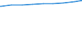 Alleinerziehende /Stichmonat / hohe Bildung /Bildung / Deutschland                                                                                                                                                                            /1000