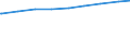 Paare /Stichmonat / Nichteheliche Lebensgemeinschaften /Lebensgemeinschaften / beide Partner mit Angabe zum Bildungsstand /Bildungsstand / Deutschland                                                                                        /1000