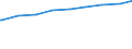 Paare /Stichmonat / Nichteheliche Lebensgemeinschaften /Lebensgemeinschaften / Mann hohe Bildung / Frau hohe Bildung /Bildung / Deutschland                                                                                                   /1000