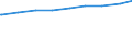 Paare /Stichmonat / Nichteheliche Lebensgemeinschaften /Lebensgemeinschaften / Mann höhere Bildung als Frau /Bildung / Deutschland                                                                                                            /1000