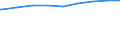 Paare /Stichmonat / Nichteheliche Lebensgemeinschaften /Lebensgemeinschaften / Mann mittlere Bildung / Frau mittlere Bildung /Bildung / Deutschland                                                                                           /1000