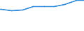 Paare /Stichmonat / Nichteheliche Lebensgemeinschaften /Lebensgemeinschaften / Mann niedrige Bildung / Frau niedrige Bildung /Bildung / Deutschland                                                                                           /1000