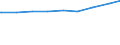 Paare /Stichmonat / Nichteheliche Lebensgemeinschaften /Lebensgemeinschaften / Mann niedrigere Bildung als Frau /Bildung / Deutschland                                                                                                        /1000