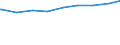 Alleinerziehende /Stichmonat / männlich / Angabe zum Bildungsstand /Bildungsstand / Neue Länder                                                                                                                                               /1000