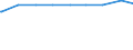 Alleinerziehende /Stichmonat / männlich / hohe Bildung /Bildung / Früheres Bundesgebiet                                                                                                                                                       /1000