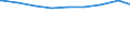 Alleinerziehende /Stichmonat / männlich / niedrige Bildung /Bildung / Früheres Bundesgebiet                                                                                                                                                   /1000