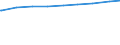 Paare /Stichmonat / Ehepaare / Mann hohe Bildung / Frau hohe Bildung /Bildung / Früheres Bundesgebiet                                                                                                                                         /1000