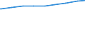 Paare /Stichmonat / Nichteheliche Lebensgemeinschaften /Lebensgemeinschaften / beide Partner mit Angabe zum Bildungsstand /Bildungsstand / Früheres Bundesgebiet                                                                              /1000