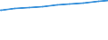 Paare /Stichmonat / Nichteheliche Lebensgemeinschaften /Lebensgemeinschaften / beide Partner mit Angabe zum Bildungsstand /Bildungsstand / Neue Länder                                                                                        /1000