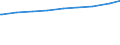 Paare /Stichmonat / Nichteheliche Lebensgemeinschaften /Lebensgemeinschaften / Mann höhere Bildung als Frau /Bildung / Neue Länder                                                                                                            /1000