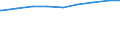 Paare /Stichmonat / Nichteheliche Lebensgemeinschaften /Lebensgemeinschaften / Mann mittlere Bildung / Frau mittlere Bildung /Bildung / Früheres Bundesgebiet                                                                                 /1000