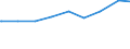 Paare /Stichmonat / Nichteheliche Lebensgemeinschaften /Lebensgemeinschaften / Mann niedrige Bildung / Frau niedrige Bildung /Bildung / Neue Länder                                                                                           /1000