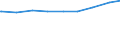 Paare /Stichmonat / Nichteheliche Lebensgemeinschaften /Lebensgemeinschaften / Mann niedrigere Bildung als Frau /Bildung / Früheres Bundesgebiet                                                                                              /1000