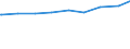 Paare /Stichmonat / Nichteheliche Lebensgemeinschaften /Lebensgemeinschaften / Mann niedrigere Bildung als Frau /Bildung / Neue Länder                                                                                                        /1000