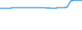 Familien /Stichmonat / Deutschland                                                                                                                                                                                                            /1000