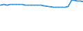 Familien /Stichmonat / Ehepaare mit Kindern (ohne Altersbegrenzung) /Ehepaare / Deutschland                                                                                                                                                   /1000