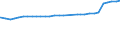 Familien /Stichmonat / keine Kinder / Ehepaare ohne in der Familie lebende ledige Kinder /Ehepaare / Deutschland                                                                                                                              /1000