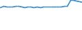 Familien /Stichmonat / 1 Kind / Ehepaare mit Kindern (ohne Altersbegrenzung) /Ehepaare / Deutschland                                                                                                                                          /1000