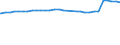 Familien /Stichmonat / 2 Kinder / Ehepaare mit Kindern (ohne Altersbegrenzung) /Ehepaare / Deutschland                                                                                                                                        /1000