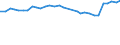 Familien /Stichmonat / 3 Kinder / Alleinerziehende / Deutschland                                                                                                                                                                              /1000