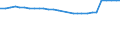 Familien /Stichmonat / 25 bis unter 45 Jahre /Alter / Deutschland                                                                                                                                                                             /1000