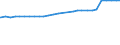 Familien /Stichmonat / 45 bis unter 65 Jahre /Alter / Deutschland                                                                                                                                                                             /1000