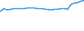 Familien /Stichmonat / 65 Jahre und mehr /Alter / Deutschland                                                                                                                                                                                 /1000