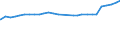 Familien /Stichmonat / 65 Jahre und mehr /Alter / Ehepaare ohne in der Familie lebende ledige Kinder /Ehepaare / Deutschland                                                                                                                  /1000