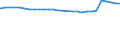 Familien /Stichmonat / erwerbstätig / Deutschland                                                                                                                                                                                             /1000