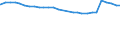 Familien /Stichmonat / Arbeiter / Deutschland                                                                                                                                                                                                 /1000