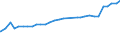 Alleinerziehende /Stichmonat / männlich / Deutschland                                                                                                                                                                                         /1000