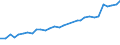 Alleinerziehende /Stichmonat / männlich / geschieden / Deutschland                                                                                                                                                                            /1000