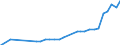 Alleinerziehende /Stichmonat / männlich / ledig / Deutschland                                                                                                                                                                                 /1000