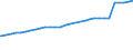 Alleinerziehende /Stichmonat / weiblich / geschieden / Deutschland                                                                                                                                                                            /1000