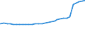 Alleinerziehende /Stichmonat / weiblich / ledig / Deutschland                                                                                                                                                                                 /1000